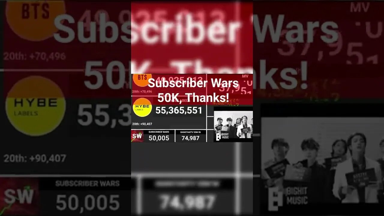 Subscriber Wars Hits 50 Thousand Subscribers