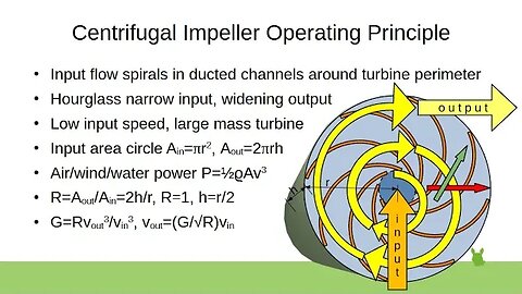 Centrifugal Impeller Operating Principle