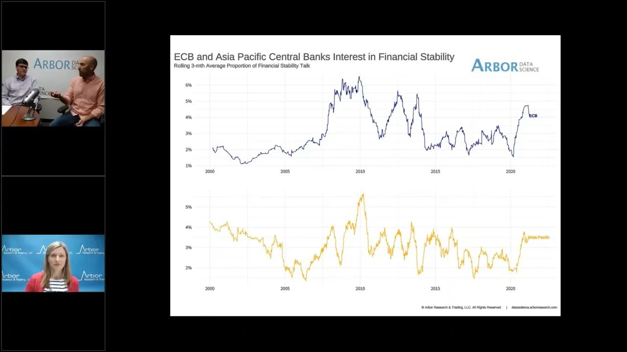 Talking Data Episode #49: Distilling Central Bank Communications with NLP