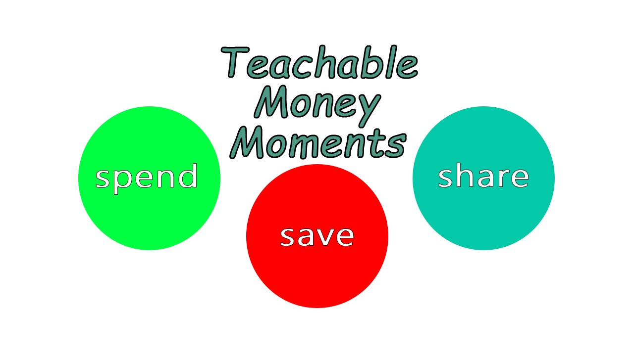 Teachable Money Moments