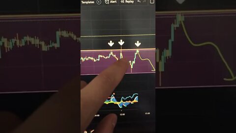 BITCOIN 🤬 Crypto #shorts