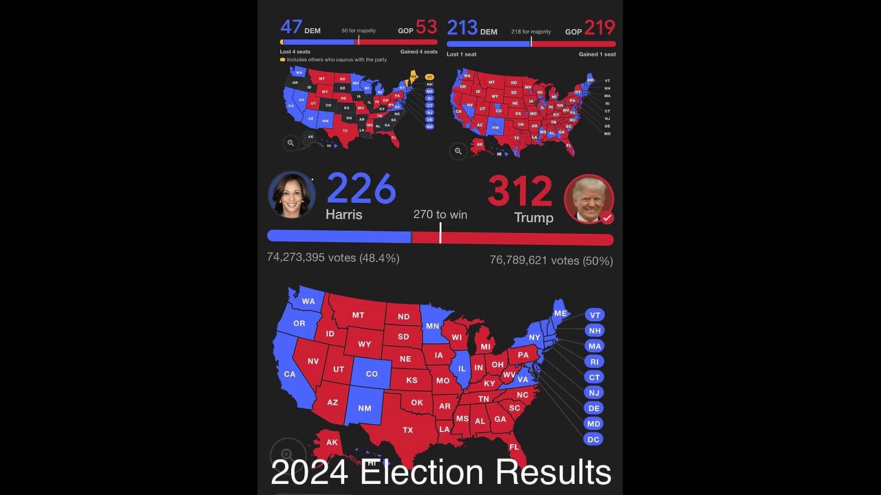 2024 Election Results