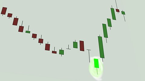 Stock Chart Technical Analysis (Bull Hammer) Candlestick Chart Pattern Analysis