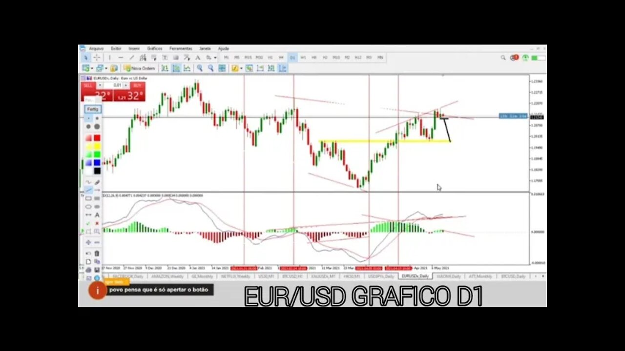 EURUSD FOREX MACD EXPLICADO PASSO A PASSO (live clube de membros)