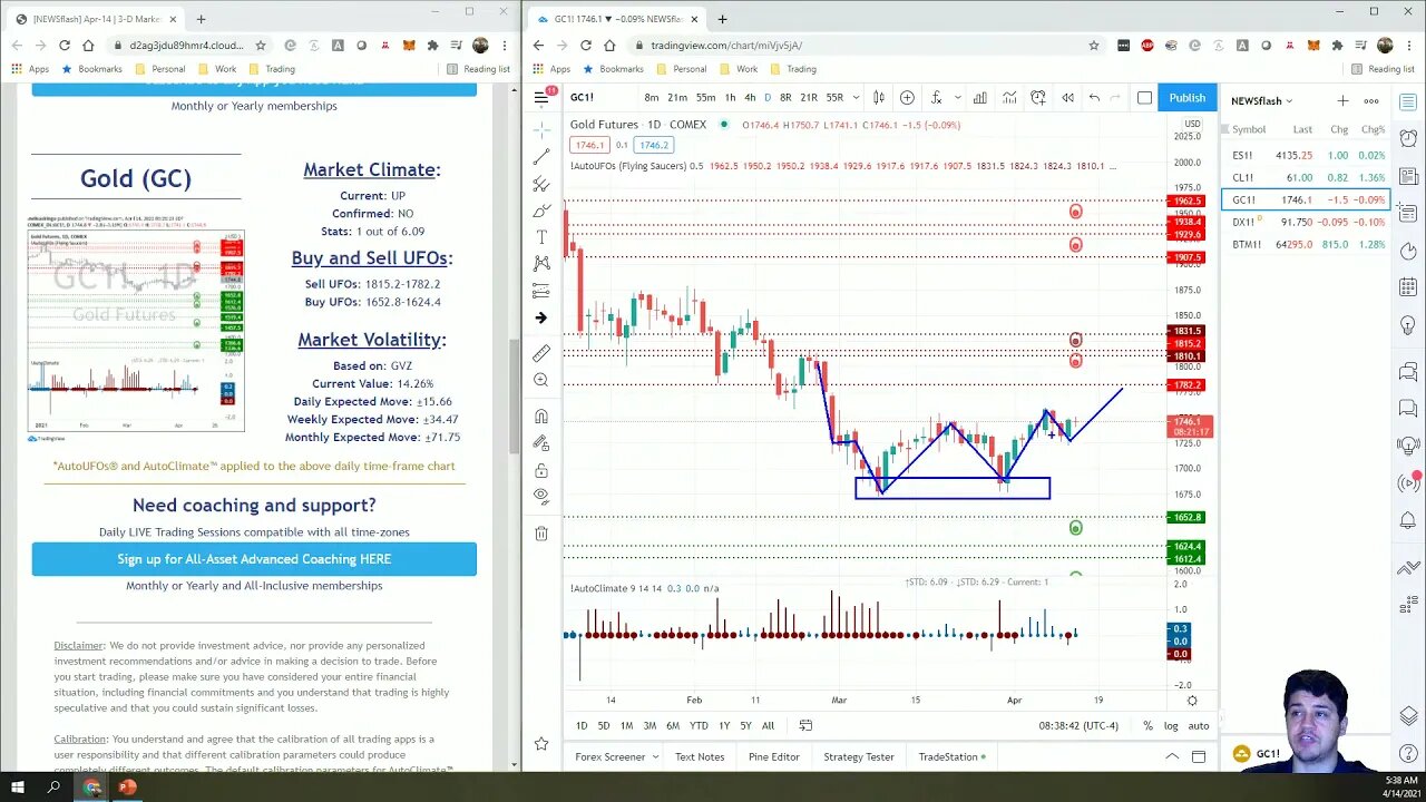 AutoUFOs 3-D Market Commentary (Bojan Petreski) 2021 Apr-14