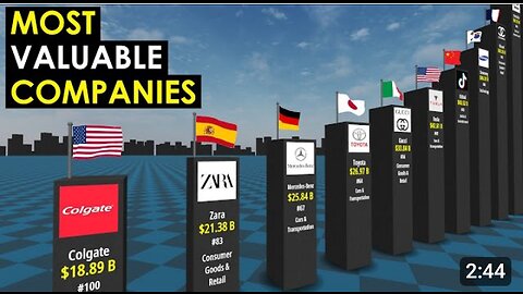 MOST Valuable Companies in the World