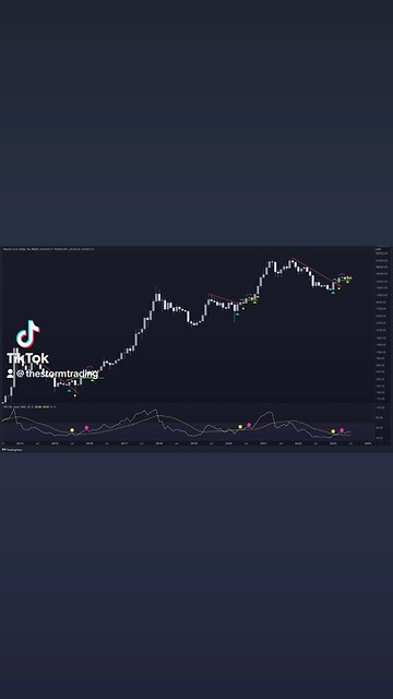 🚨#Bitcoin sure looks to be building a macro parabola.