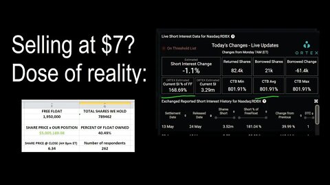 $RDBX $7 dollar dose of reality. Veering from my DD, straight talk. Do you pray?