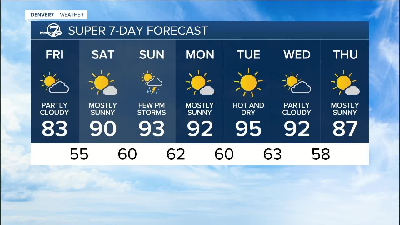 Thursday, Aug. 19, 2021 evening forecast