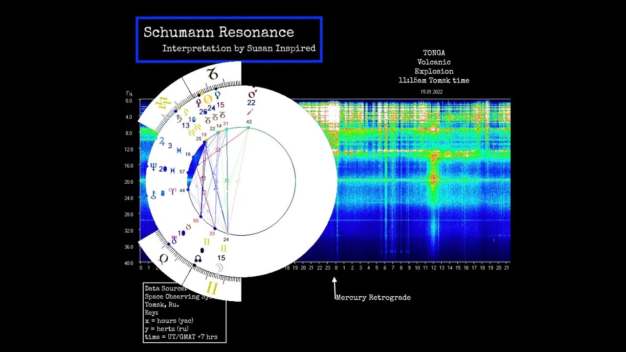 Astrology & Schumann Resonance of Volcano Explosion at Tonga