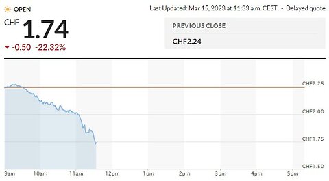 Credit Suisse tanks. Coffee with MarkZ 03/15/2023