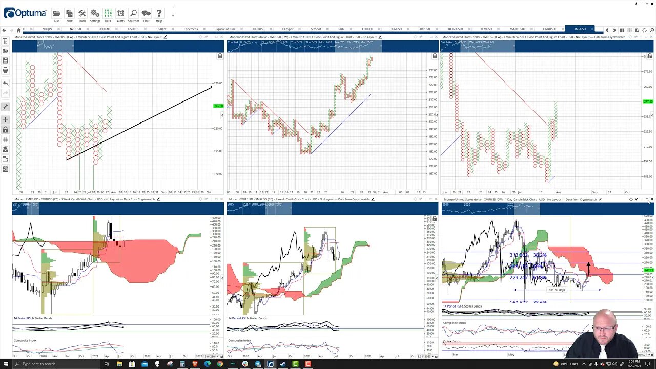 Monero (XMR) Cryptocurrency Price Prediction, Forecast, and Technical Analysis - July 29th, 2021