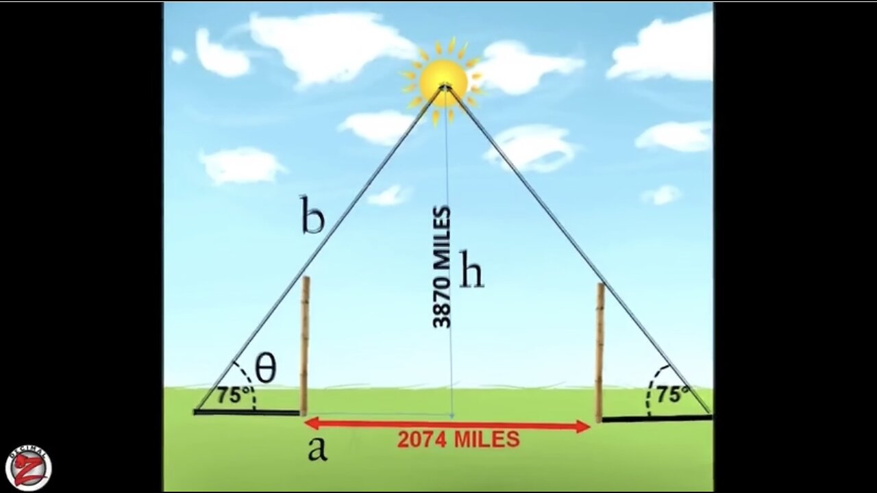 The Achilles' heel of the heliocentric globe model