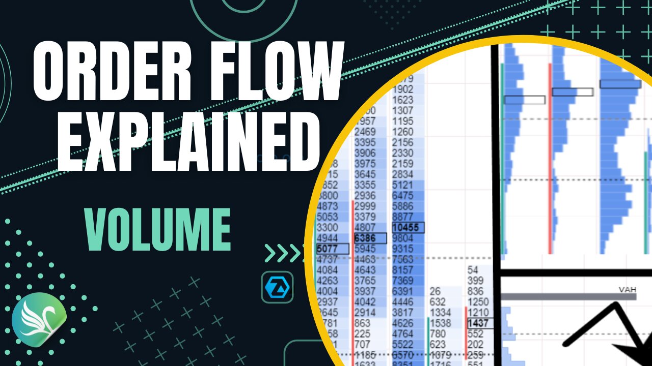 Mastering Order Flow: Volume - Footprints and Session Profiles