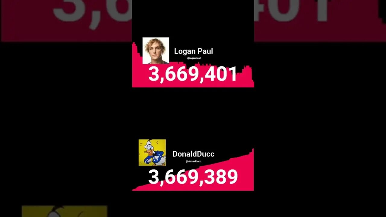 DonaldDucc Passed Logan Paul!