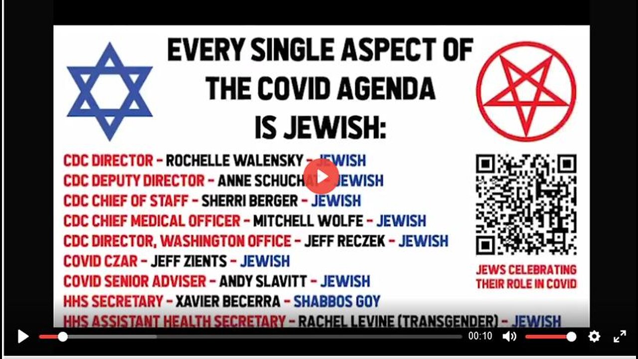 EVERY SINGLE ASPECT IS JEWISH - Must watch, Share!