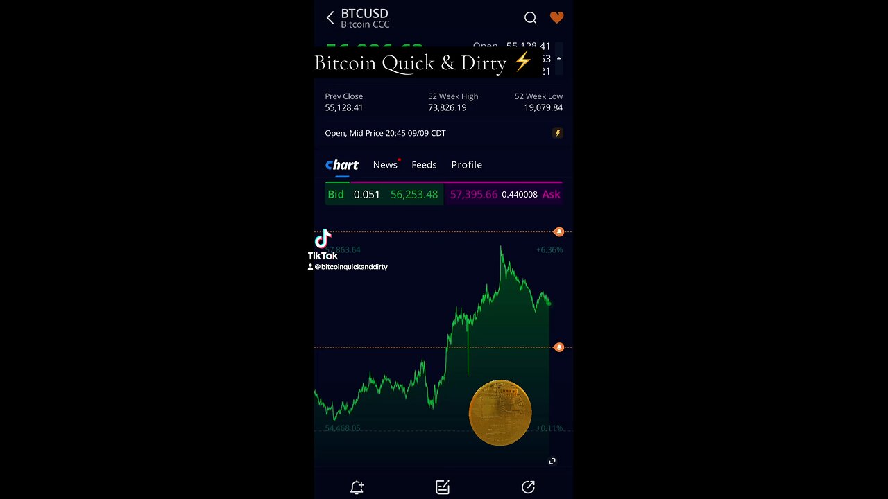 ⚡️Bitcoin Pumps as Does the Hurricane⚡️ 09/09/2024