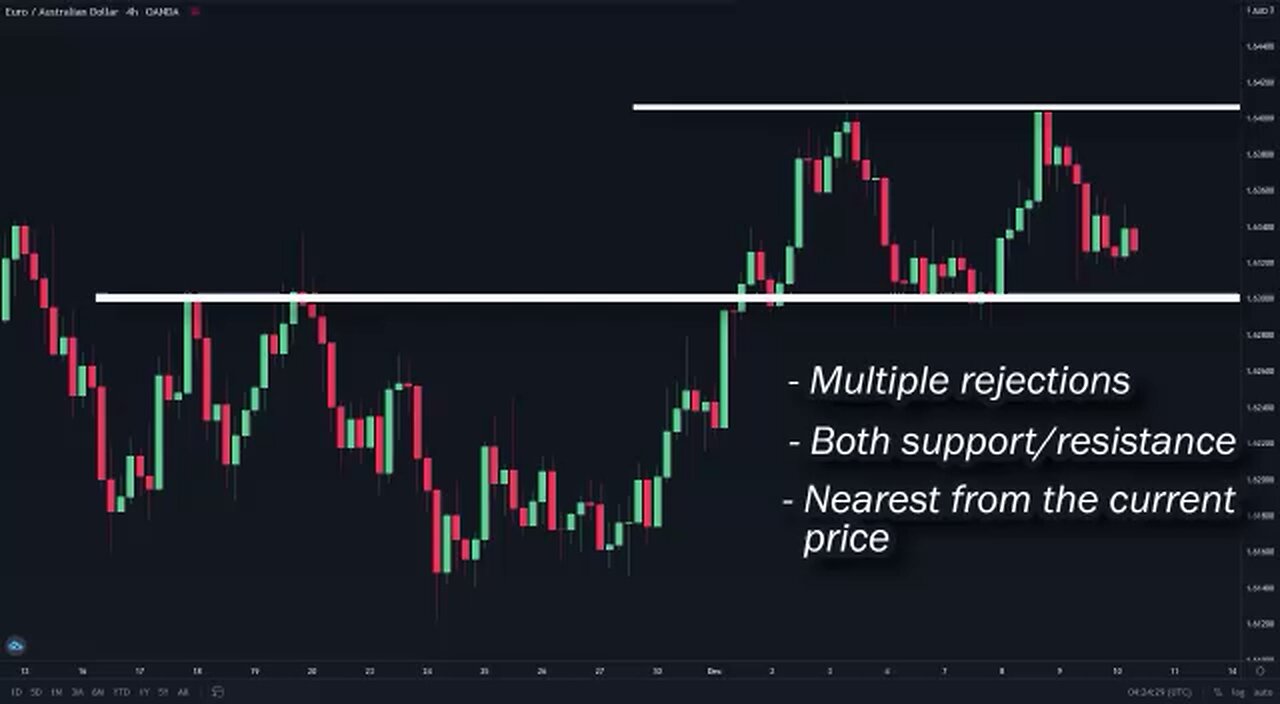 HOW TO TRADE | PART 1 #trading