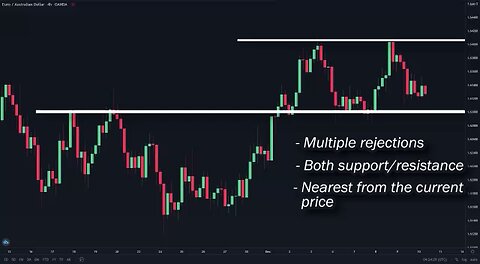 HOW TO TRADE | PART 1 #trading