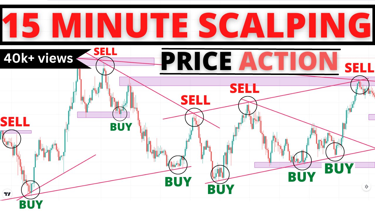 98% Accurate 15 Minute Scalping Trading Strategy | M15 Scalping Strategy | Price Action Strategies