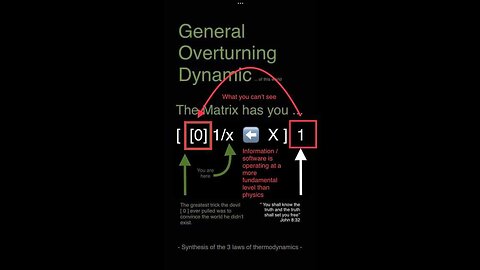 A.I./ Entropy/ chaos/ keyholes & the release of information...