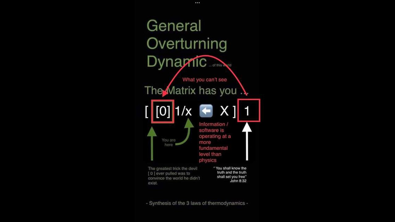 A.I./ Entropy/ chaos/ keyholes & the release of information...