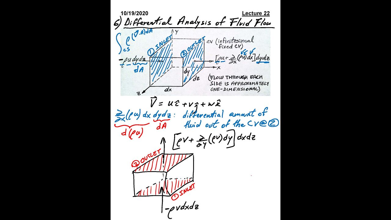 ME 3663.002 Fluid Mechanics Fall 2020 - Lecture 22