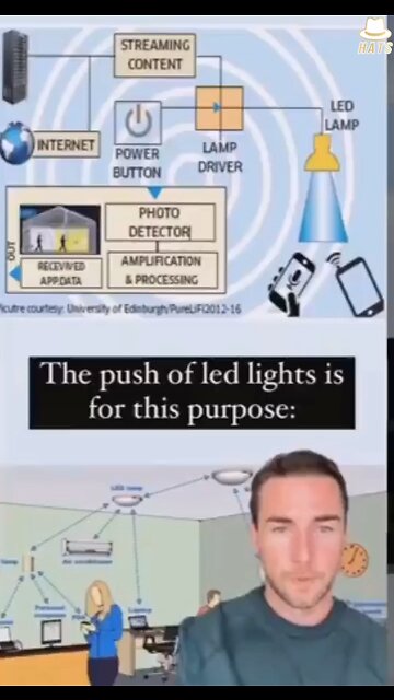 WHY ARE THEY PUSHING LED LIGHTS?