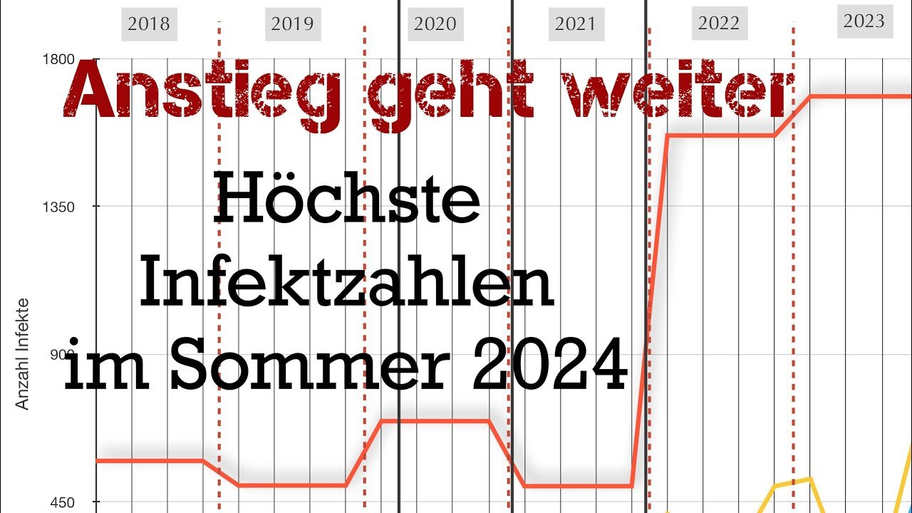 Infektanstieg geht weiter - Höchste Infektionszahlen im Sommer 2024@Will Vance🙈