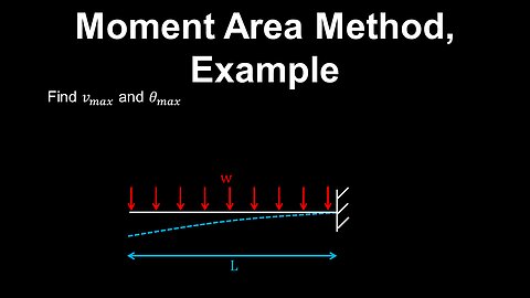 Moment Area Method, Example - Structural Engineering