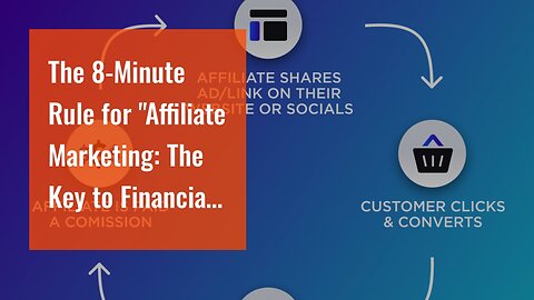 The 8-Minute Rule for "Affiliate Marketing: The Key to Financial Freedom Online"