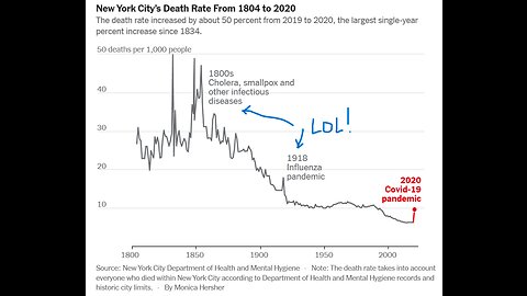 The COVID Con explained in one chart