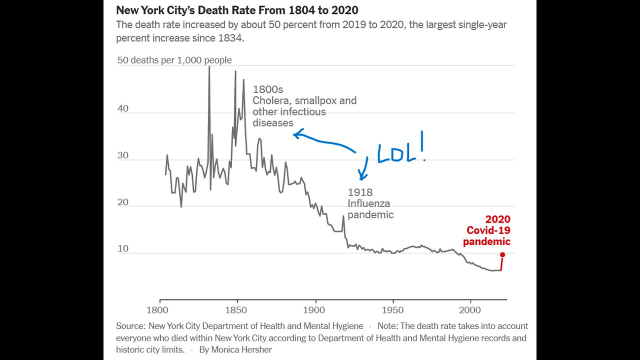 The COVID Con explained in one chart