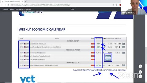 ᴾᴿᴱMARKET Overview Jul-31 2020 [Becky Hayman]