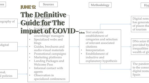 The Definitive Guide for The impact of COVID-19 on the digital nomad lifestyle