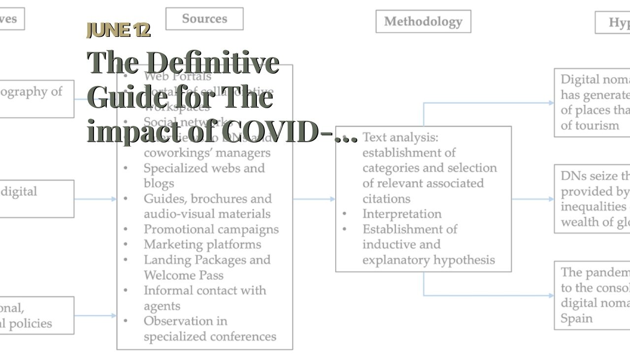 The Definitive Guide for The impact of COVID-19 on the digital nomad lifestyle