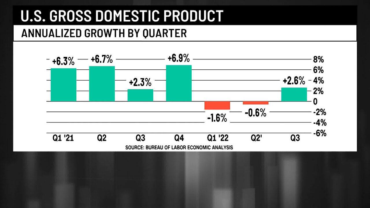 US economy grew 2.6% in Q3