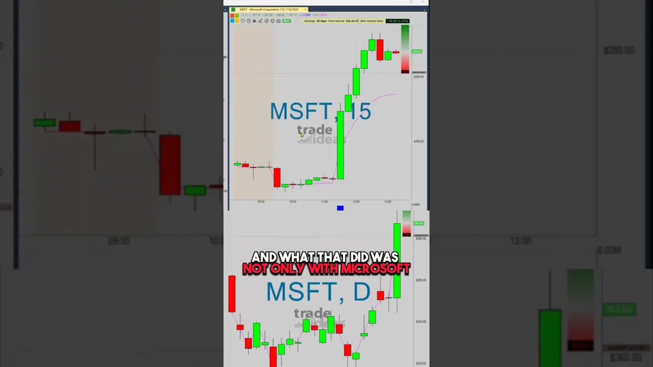 Effects of A.I on Microsoft stocks? #shorts