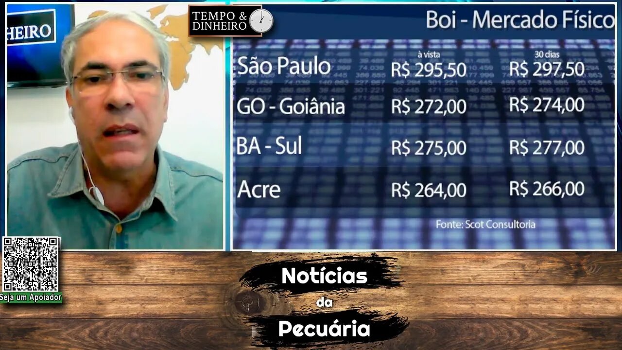 Boi gordo pressionado pela China, dólar, clima e pico de safra