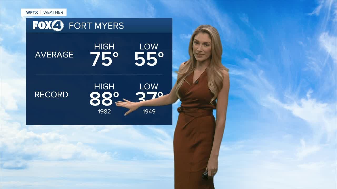 FORECAST: Foggy start, highs trending warmer than average