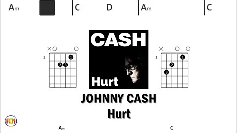 JOHNNY CASH Hurt - (Chords & Lyrics like a Karaoke) HD