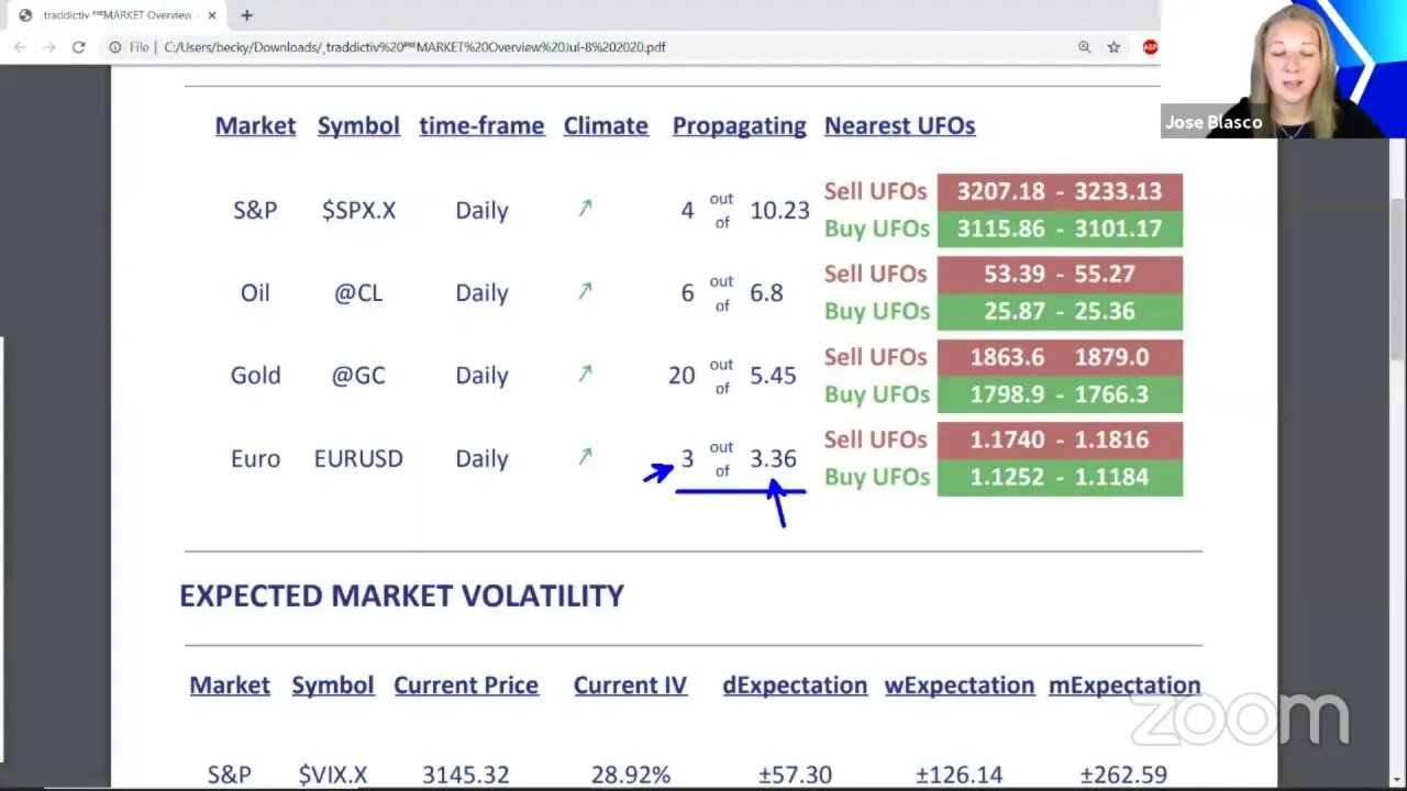ᴾᴿᴱMARKET Overview Jul-8 2020 [Becky Hayman]