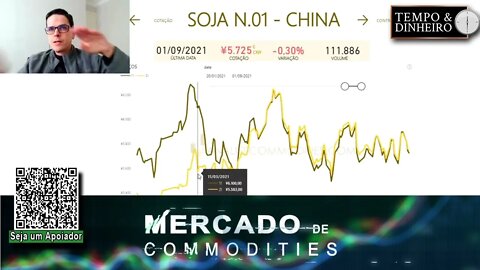 "Nunca é tarde para defender os preços; mas o melhor momento de hedge já passou", diz Mau Bellinelo