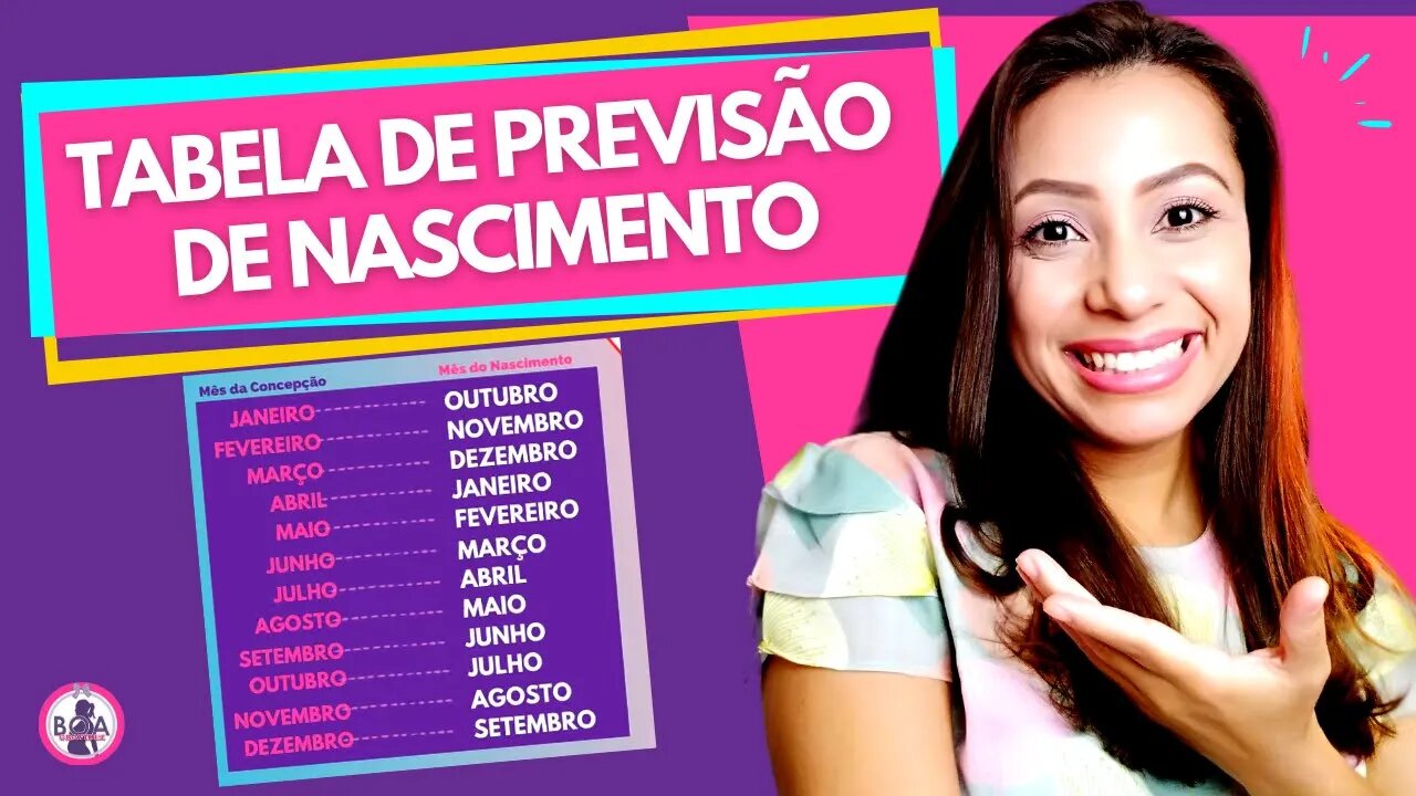 TABELA DE PREVISÃO PARA O NASCIMENTO | Tentante, tabela para planejar a concepção... | #Repostagem