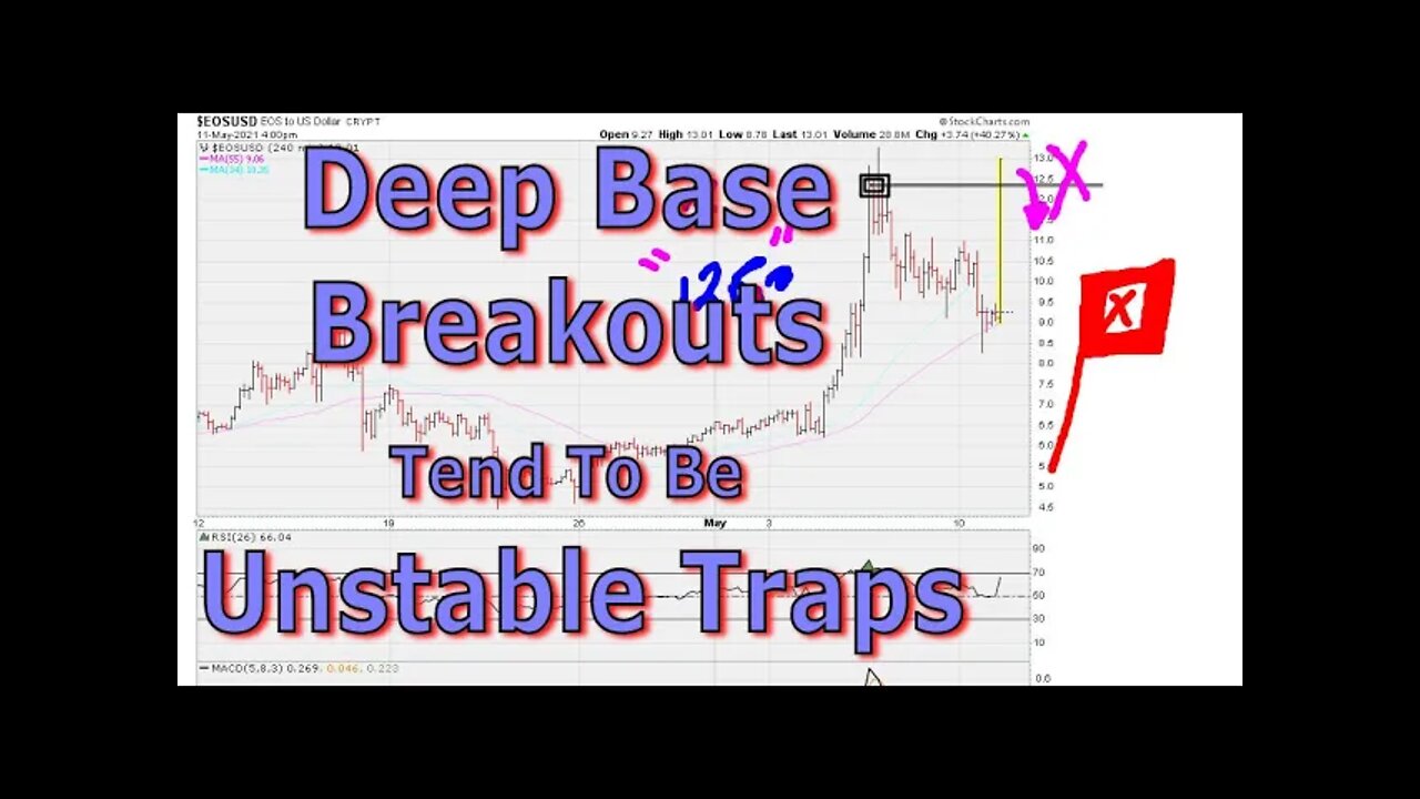 Deep Base Breakouts Tend To Be Unstable Traps - #1390