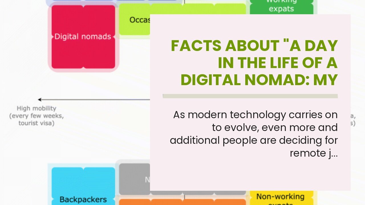 Facts About "A Day in the Life of a Digital Nomad: My Routine and Productivity Tips" Revealed