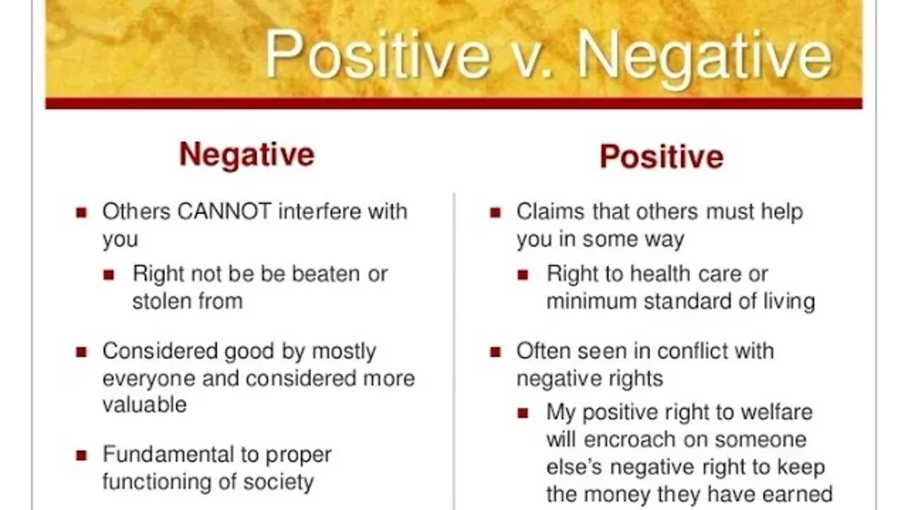 Tuttle Twins Discussion Class Book 1 Week 1 What are positive rights?