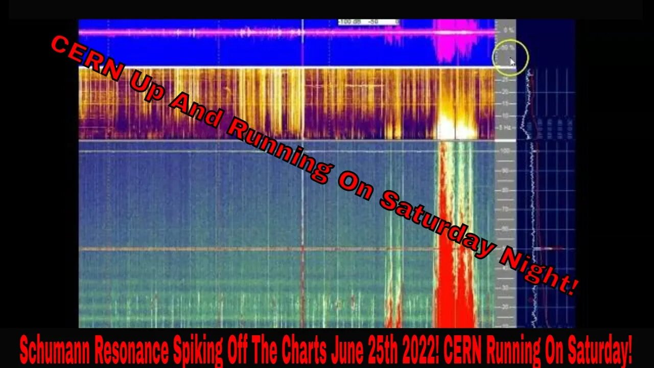 Schumann Resonance Spiking Off The Charts June 25th 2022! CERN Running On Saturday Night!