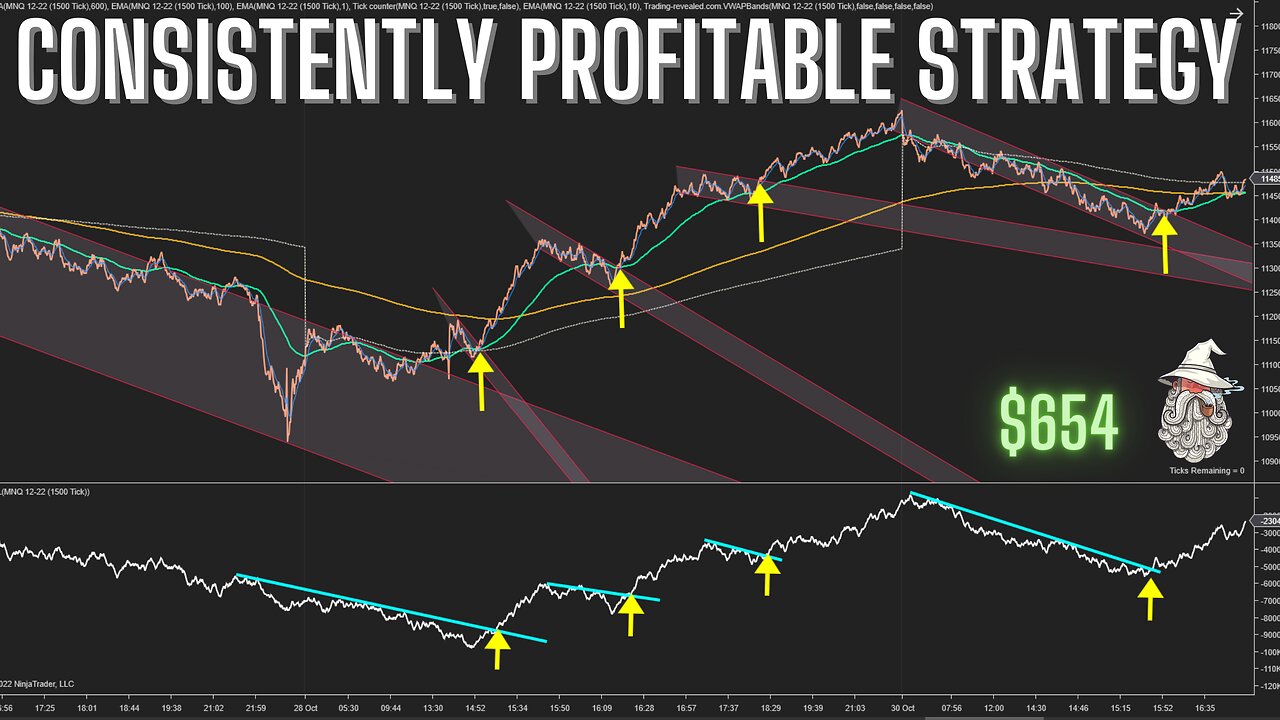 A profitable futures trading strategy in 2022