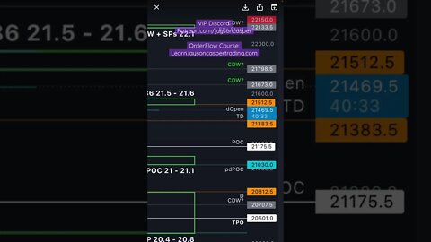 🐓 Bitcoin Short Trade Strategy Explained 🐓